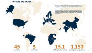 HPP Progress Report 2016 and Beyond